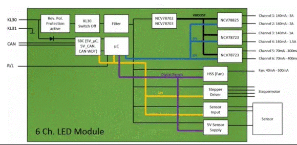 讓汽車LED照明無死角，LED驅(qū)動的全面進化