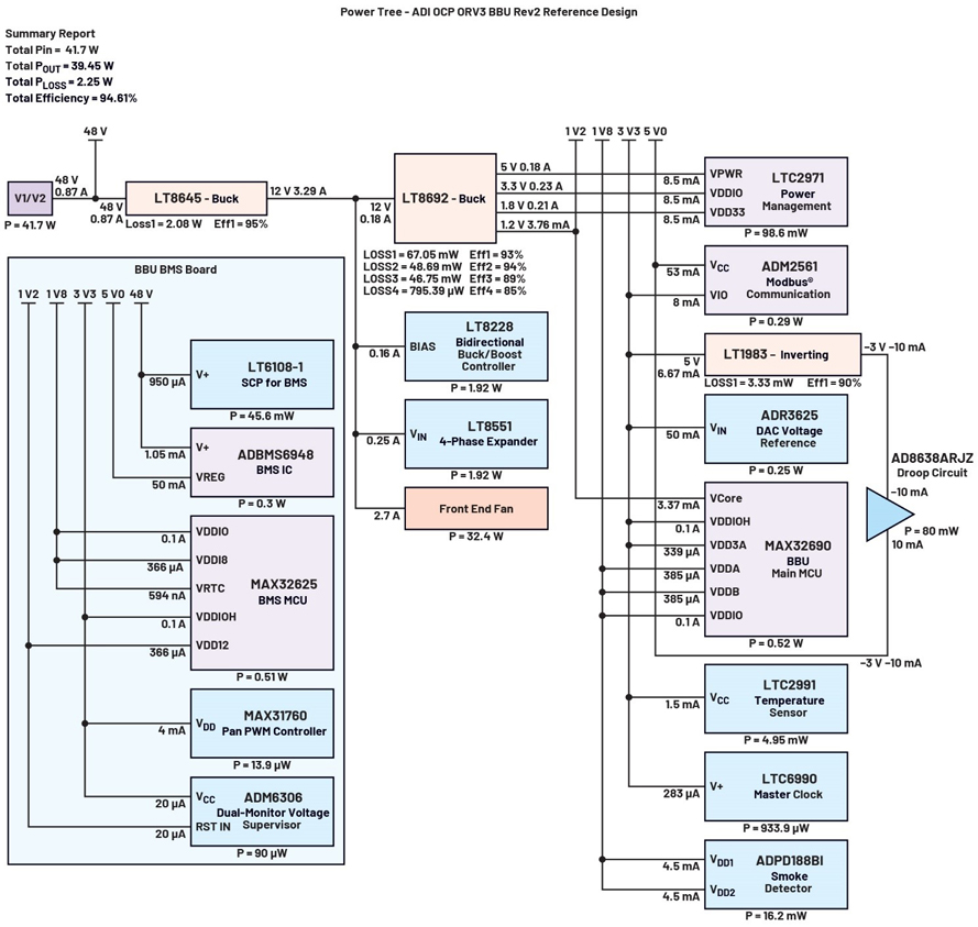 實現(xiàn)不間斷能源的智能備用電池第五部分：輔助電源系統(tǒng)