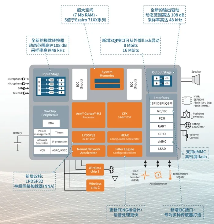 50%的年長(zhǎng)者可能會(huì)聽(tīng)障？！救贖的辦法在這里
