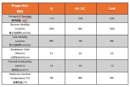 為什么碳化硅Cascode JFET&nbsp;可以輕松實(shí)現(xiàn)硅到碳化硅的過(guò)渡？