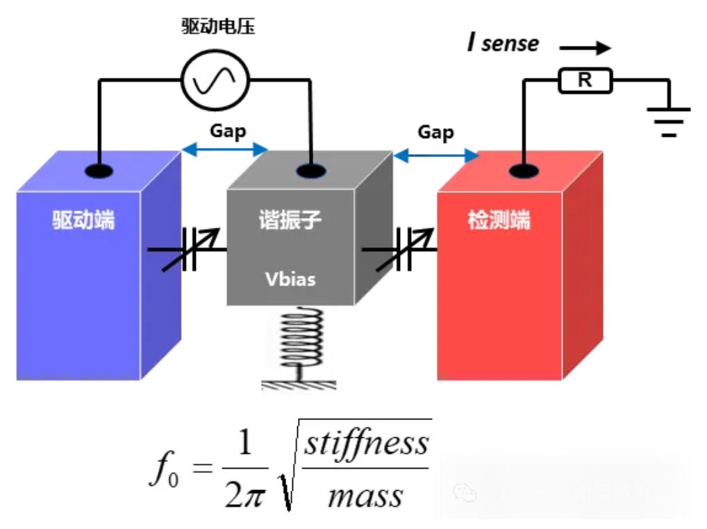  微米級心跳：探索MEMS振蕩器的微觀世界