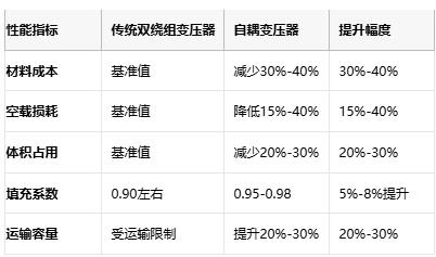 自耦變壓器技術(shù)全景：從基礎(chǔ)原理到尖端應用的成本效益革命