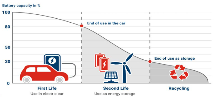 續(xù)航不再焦慮：電動汽車電池技術(shù)實現(xiàn)重大突破