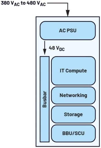 ADI推出面向±400V/800V的熱插拔保護(hù)與遙測方案