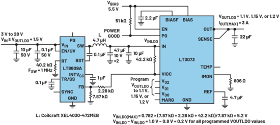 線性穩(wěn)壓器的電壓輸入至輸出控制——第一部分：快速入門和優(yōu)勢