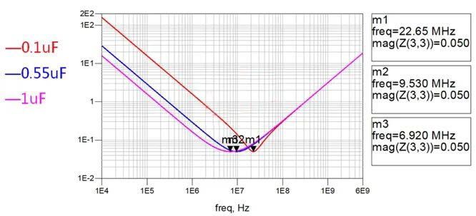 電容搞搞“振”，PDN有幫襯