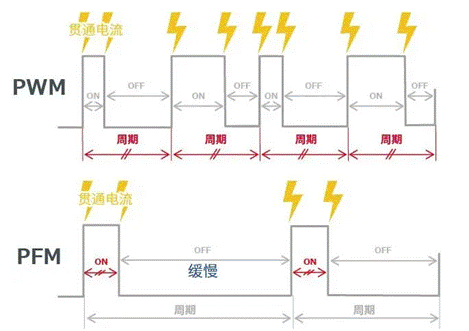 【干貨】帶你解鎖AC／DC、DC／DC轉換器