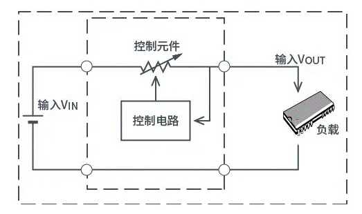 【干貨】帶你解鎖AC／DC、DC／DC轉換器
