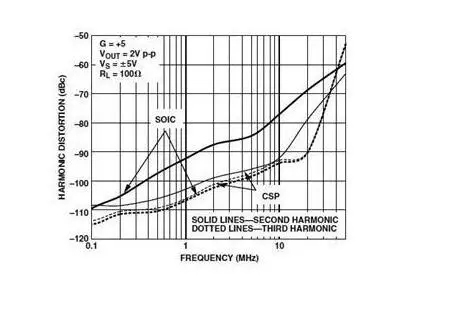 高速電路PCB布線需要注意哪些問(wèn)題？