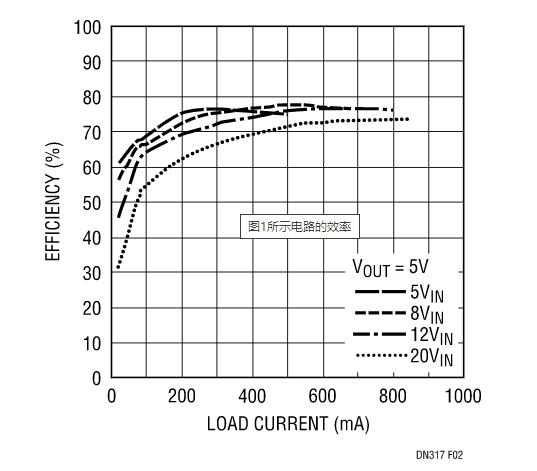 讓我們看看升壓型穩(wěn)壓器是如何造就兼具升壓和降壓能力的扁平狀SEPIC的？