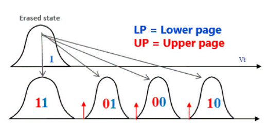 利用3D NAND克服工業(yè)數(shù)據存儲問題