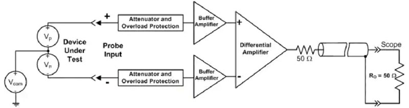 高壓差分示波器探頭有何作用？