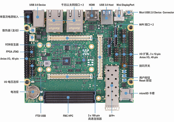 通信 | 歐洲數(shù)字信號干擾器項目 通信 | 歐洲數(shù)字信號干擾器項目