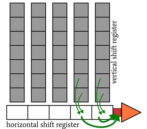 CCD 圖像傳感器中的光子噪聲、讀取噪聲和復(fù)位噪聲