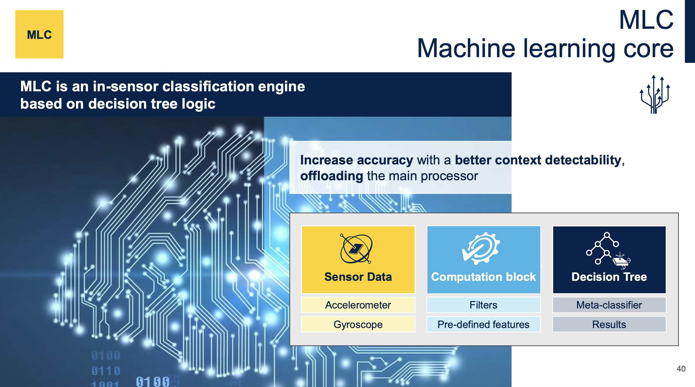 傳感器和AI相結(jié)合，ST智能傳感器助力未來可持續(xù)的虛實交融生活
