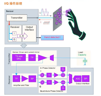 艾邁斯歐司朗引領(lǐng)HOD技術(shù)創(chuàng)新，提升駕駛安全
