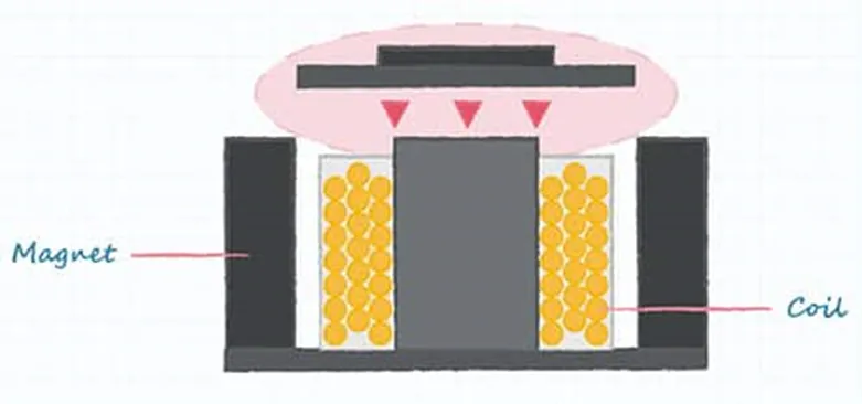 好聲音離不開好共振 為什么？