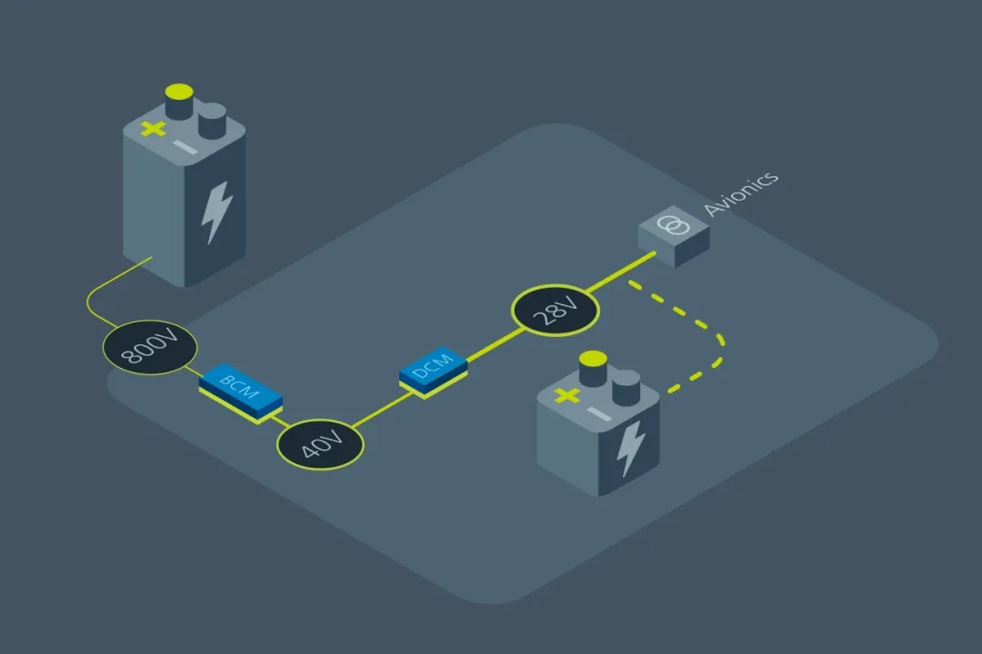 什么樣的電源設(shè)計，能讓無人機載荷更大、飛得更遠？