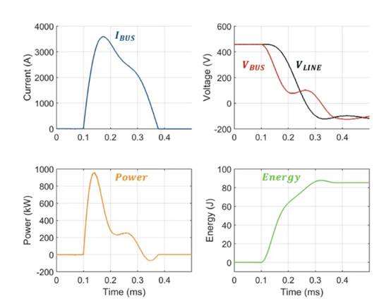 使用 SSCB 保護現代高壓直流系統(tǒng)的優(yōu)勢