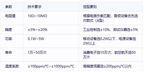 有機實心電位器選型避坑指南：國際大廠VS國產(chǎn)新勢力