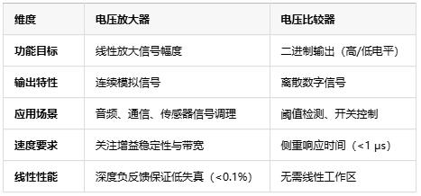 電壓放大器：定義、原理與技術(shù)應(yīng)用全景解析