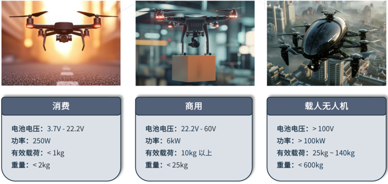 超越遙控：無人機自主導(dǎo)航與環(huán)境感知技術(shù)探秘