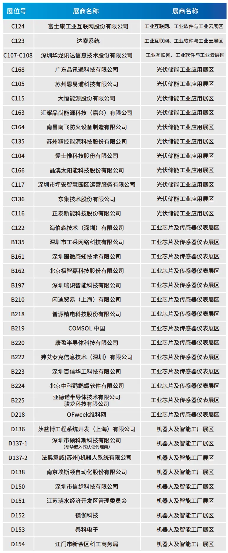 2025深圳智能工業(yè)展倒計時：華為、大族、富士康等名企齊聚（附超全參觀攻略）