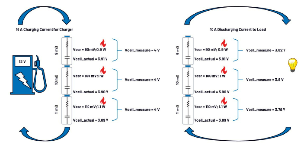 簡單制勝——第一部分：化繁為簡！BMS秉承簡單制勝原則兼顧效率與成本