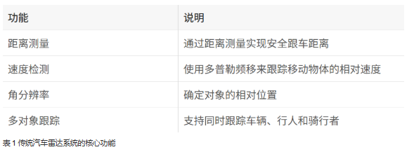 單芯片解鎖4D感知！8 x 8 級聯(lián)收發(fā)器實現(xiàn)全維度環(huán)境建模