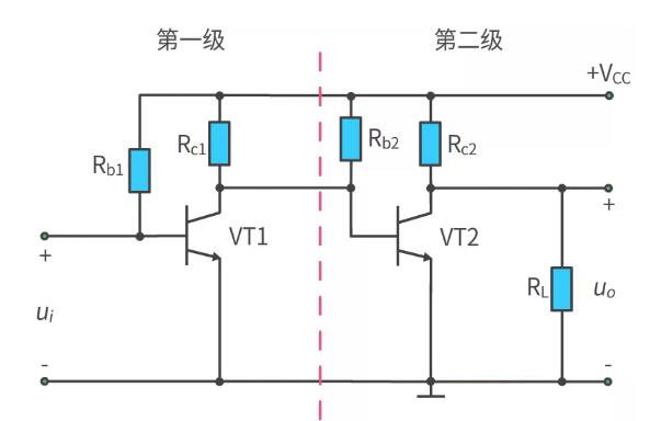 什么是多級(jí)放大電路？