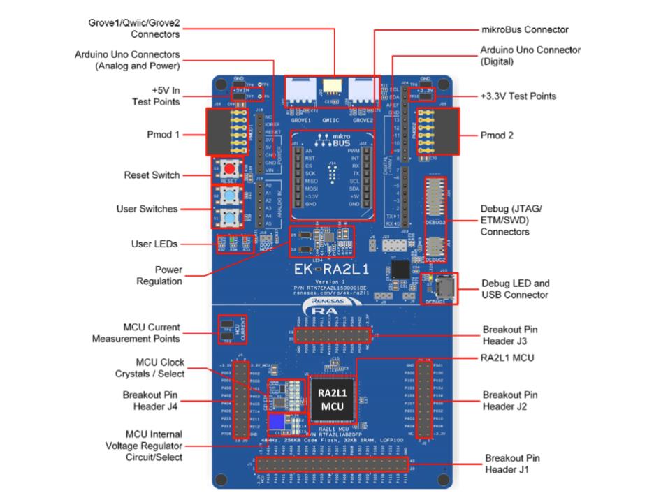 物聯(lián)網(wǎng)原型開發(fā)，如何能夠“快”起來？