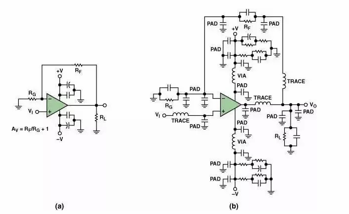 高速電路PCB布線需要注意哪些問(wèn)題？