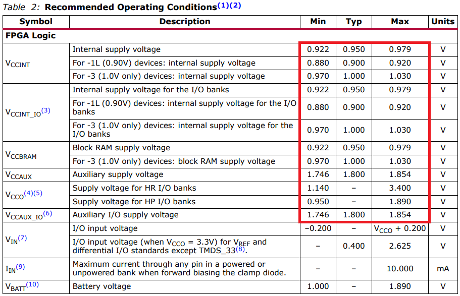 如何確定目標阻抗以實現(xiàn)電源完整性？