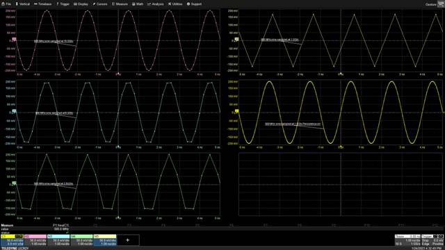 縮小數(shù)字示波器波形中的間隙