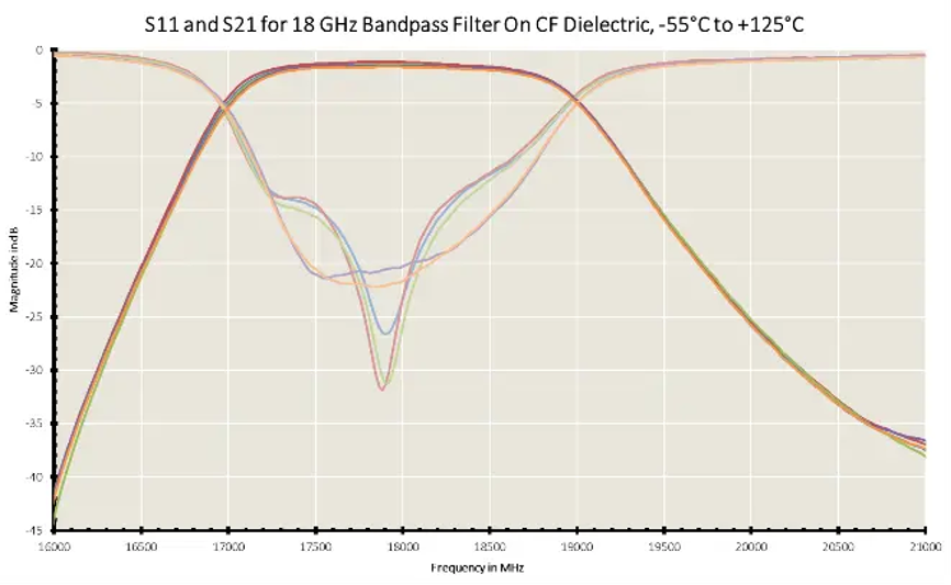 實現(xiàn)薄膜射頻器件的最佳性能 實現(xiàn)薄膜射頻器件的最佳性能