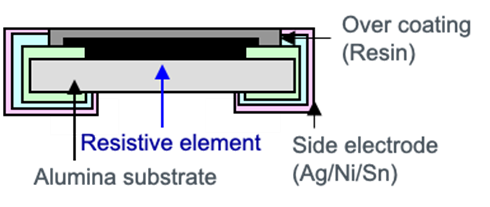 大功率、低阻值檢流電阻器的基礎(chǔ)與應(yīng)用
