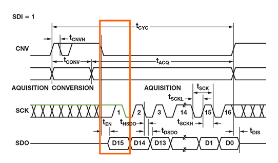 如何為逐次逼近型ADC設(shè)計可靠的數(shù)字接口？