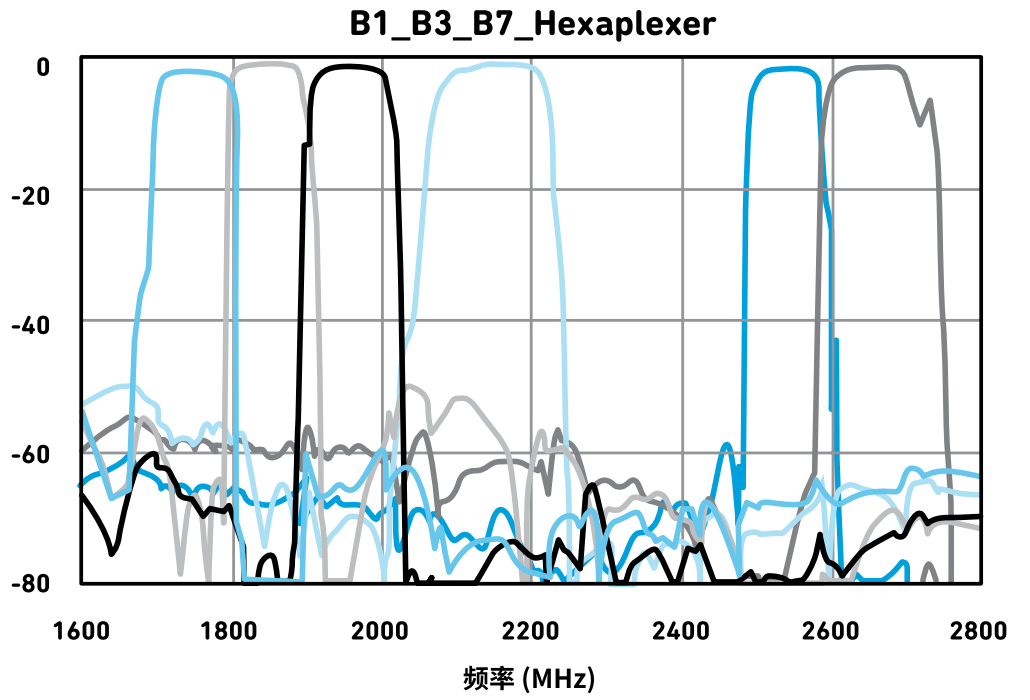 詳解多路復(fù)用器濾波器 詳解多路復(fù)用器濾波器