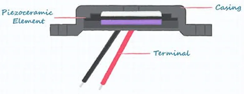 好聲音離不開好共振 為什么？