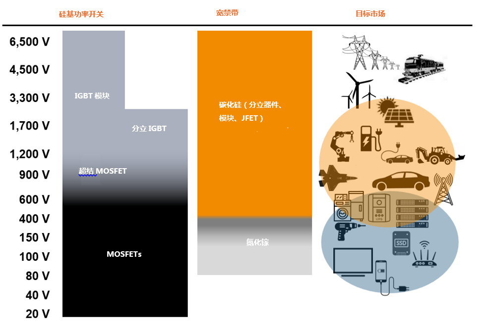 為什么碳化硅Cascode JFET&nbsp;可以輕松實(shí)現(xiàn)硅到碳化硅的過(guò)渡？