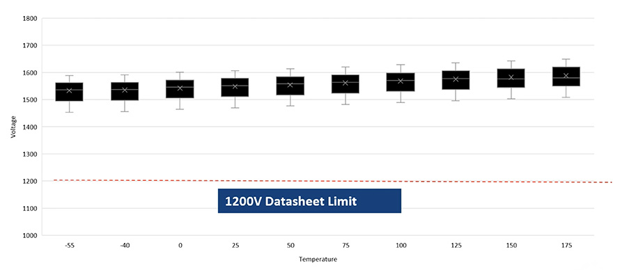 從硅到碳的跨越：EA10000電源技術(shù)路線對比與選型指南