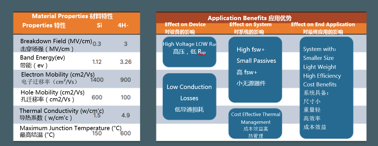 從實(shí)驗(yàn)室到市場:碳化硅功率器件如何突破可靠性瓶頸 從實(shí)驗(yàn)室到市場:碳化硅功率器件如何突破可靠性瓶頸