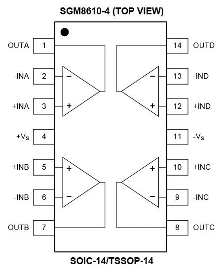 8.5MHz對決1MHz！國產(chǎn)運(yùn)放挑戰(zhàn)ADI老將，醫(yī)療電子誰主沉?。? width=