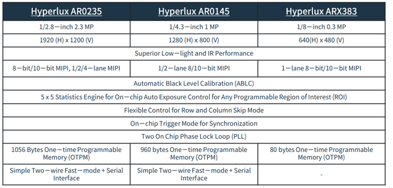 全局快門 vs 量子點傳感：無人機圖像系統(tǒng)選型決勝指南