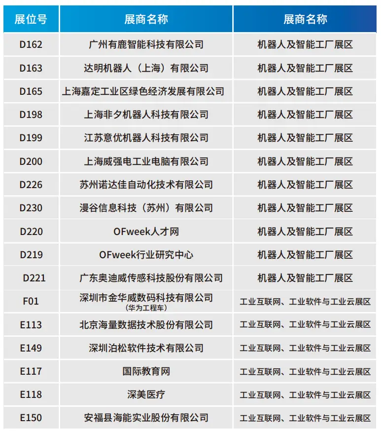 2025深圳智能工業(yè)展倒計時：華為、大族、富士康等名企齊聚（附超全參觀攻略）