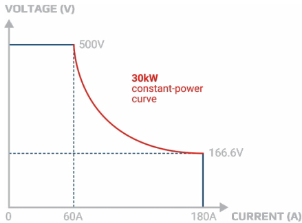 揭秘氫能“心臟”：電解直流電源，如何泵動(dòng)綠色未來？