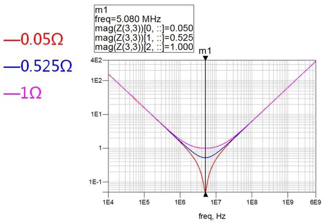 電容搞搞“振”，PDN有幫襯