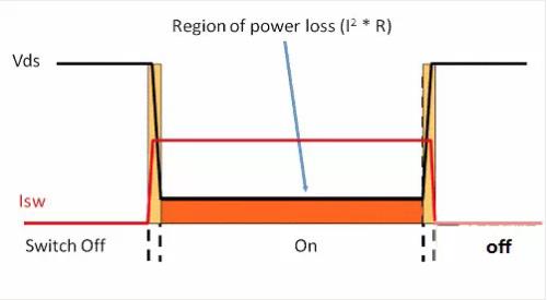 如何選擇電源系統(tǒng)開(kāi)關(guān)控制器的 MOSFET？