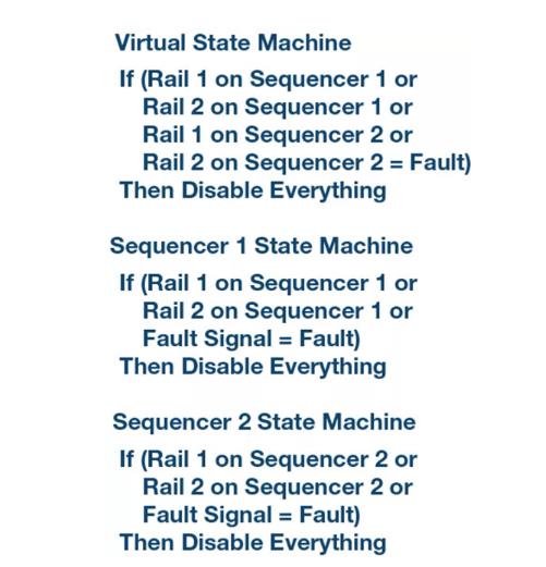 如何加快設(shè)計和調(diào)試速度？具有突破性、可擴(kuò)展、直觀易用的上電時序系統(tǒng)是關(guān)鍵！