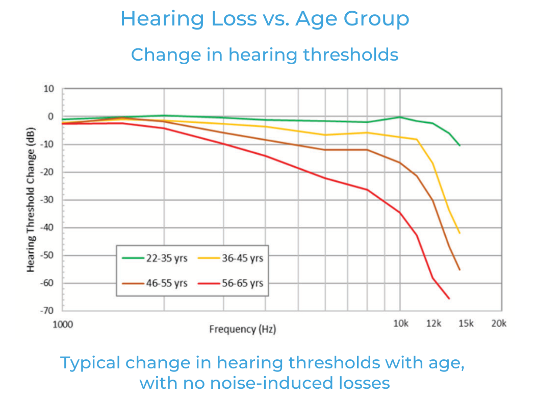如何利用聽眾偏好的音頻響應(yīng)曲線來改善音質(zhì) 如何利用聽眾偏好的音頻響應(yīng)曲線來改善音質(zhì)